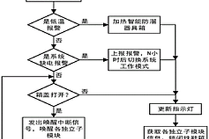 智能防溜器具箱及其检测工作方法