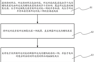 GOI失效点的检测方法