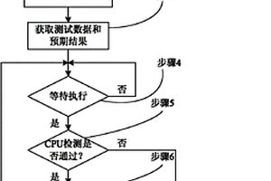 高效安全的计算机在线自检方法及自检装置