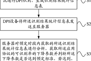 特征码失效检测方法及系统