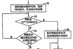 切换失效的检测方法