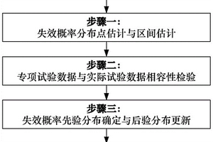 批次产品复合抽检相容性检验与可靠性融合评估方法