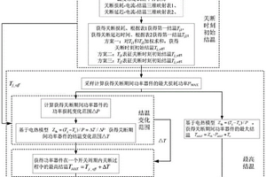单个开关周期内芯片动态结温监测系统及监测方法