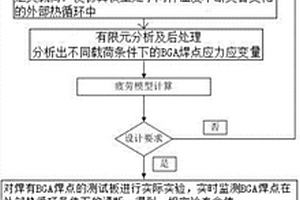 BGA焊点热寿命预测方法、测试平台及测试机箱