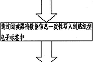 电能表全自动检定装置及其检定方法