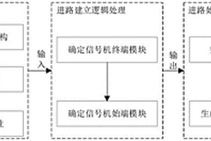 进路始端和终端检查逻辑的通用处理方法