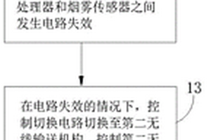 智能监测火灾及预测跳生路线的装置、系统