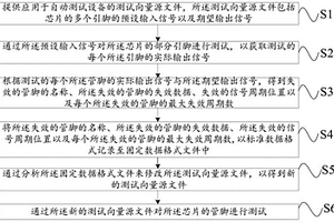 基于自动测试设备的测试方法及系统