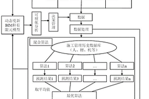 装配式建筑结构的全生命周期参数预测与监测方法及系统
