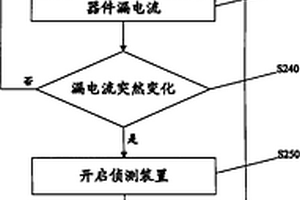 MOS晶体管器件栅氧化层完整性测试的方法