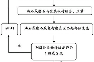 金属板材漆刷线应变极限测试方法及测试装置