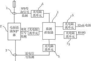 电源浪涌保护器的监测装置及监测方法
