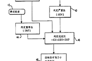 发电厂设备优选检修的自动化系统