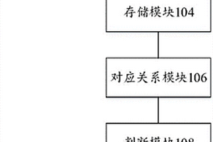 传动部件损耗自检装置及方法