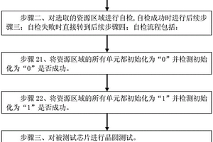 晶圆测试方法