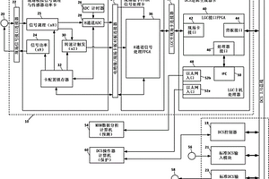 分布式控制系统本机处理机械保护和故障预测数据的方法
