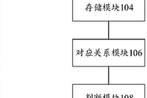 传动部件损耗自检装置