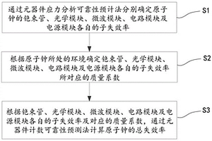 原子钟的可靠性预测方法及装置