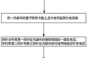 元器件饱和电流的量测方法和量测系统