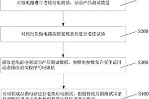 微电路测试中动态修改测试程序极限值的方法