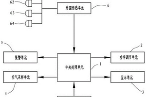空气净化器的智能自检控制系统