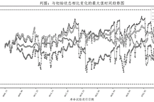 激光雷达的寿命预测方法