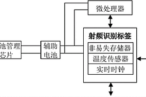 电子组件生命期监测系统