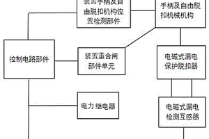 电磁式漏电保护装置及漏电自检方法