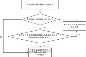 电子水尺测量自动纠错算法