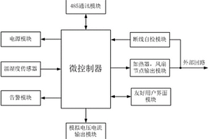 带断线自检的温湿度控制器
