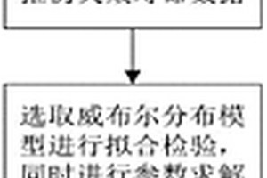 基于给定阀值的数控成品电路板性能退化测评方法