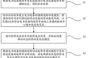 基于模糊役龄回退的电力设备检修优化方法