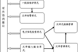 用于电力信息检索的低耦合高可用装置