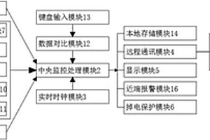 蓄电池巡检系统