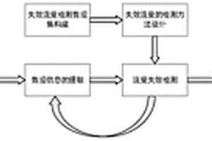 动态检测失效流量的网络爬虫方法