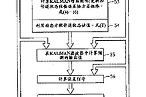 冷却器压缩机电机过热的预测