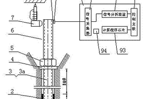 预应力锚杆加固工程的预紧力动态监测系统