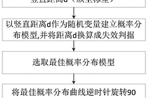 基于实时数据监测的机械设备剩余寿命预测方法