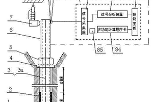 监测加固工程预紧力动态的预应力钢杆智能锚固系统