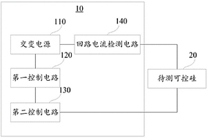 可控硅耐量测试装置及方法