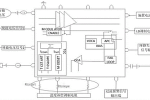 基于Cadence高线性激光器阵列芯片的测试系统