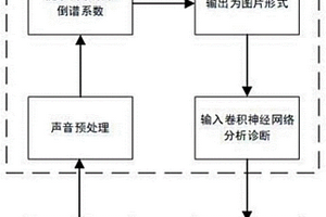 螺栓失效检测方法