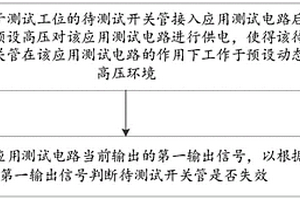 开关管自动测试的方法及测试平台