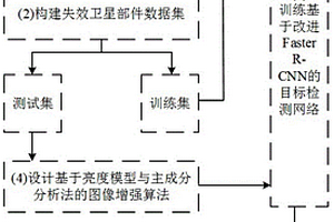 针对低照度下失效卫星小部件的目标检测方法