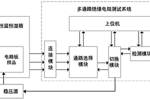 基于电化学迁移的尘土污染电路板绝缘失效模拟检测方法