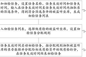 人工智能呼叫中心录音质检的方法及系统