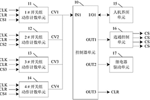 继电器寿命计数测量方法