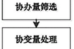 轨道交通车辆关键系统的寿命预测方法