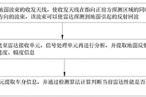 雷达失效自动检测方法