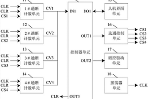 干簧管寿命计数测量方法